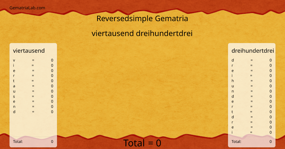 viertausend dreihundertdrei in reversedsimple Gematria